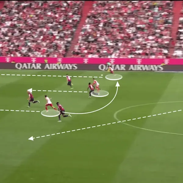 Attacking, Pressing & Set Piece Analysis
